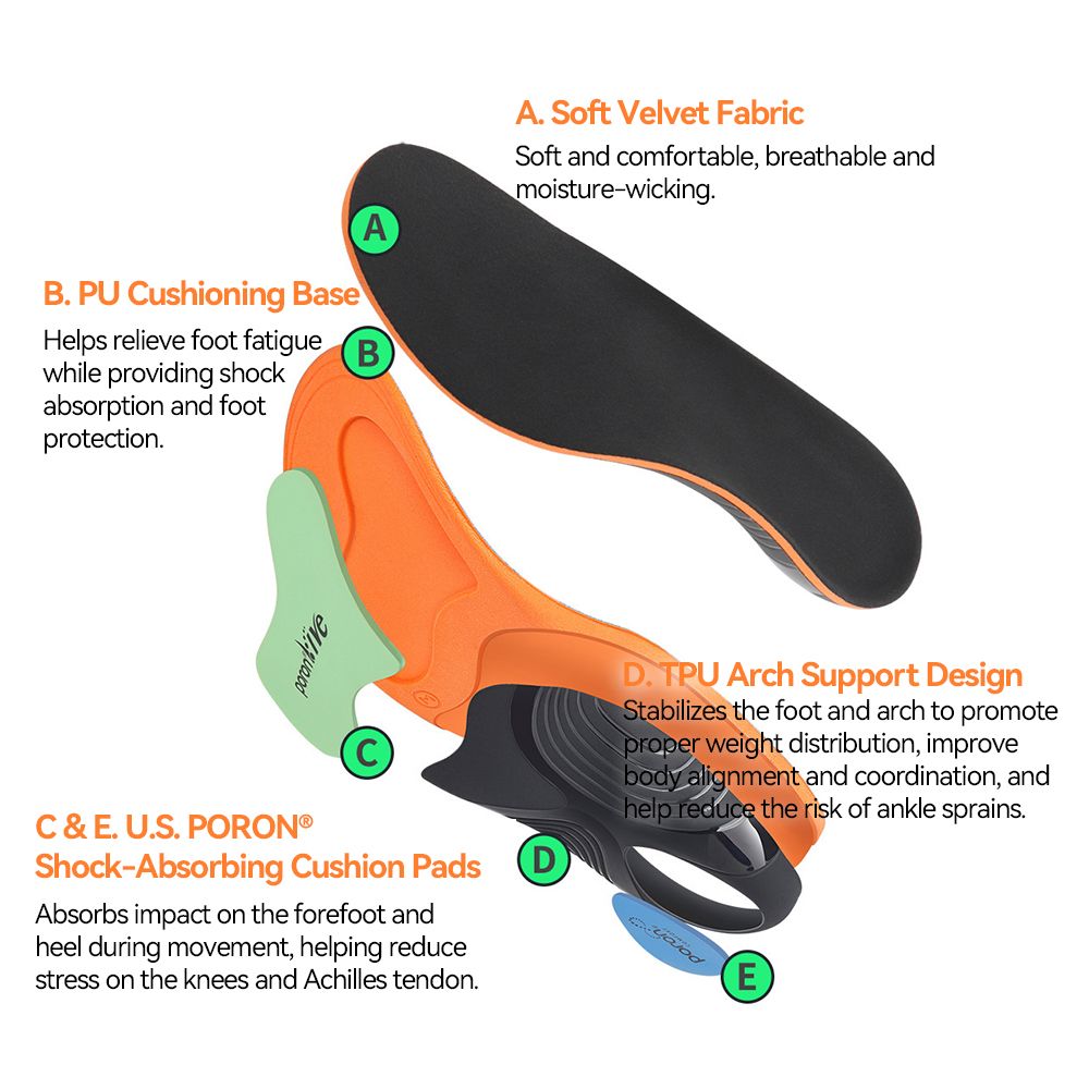 Advanced Footrel insoles